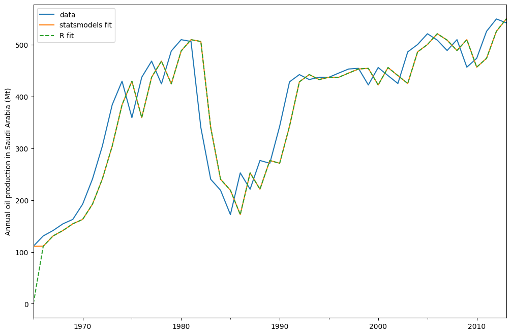 ../../../_images/examples_notebooks_generated_ets_6_1.png