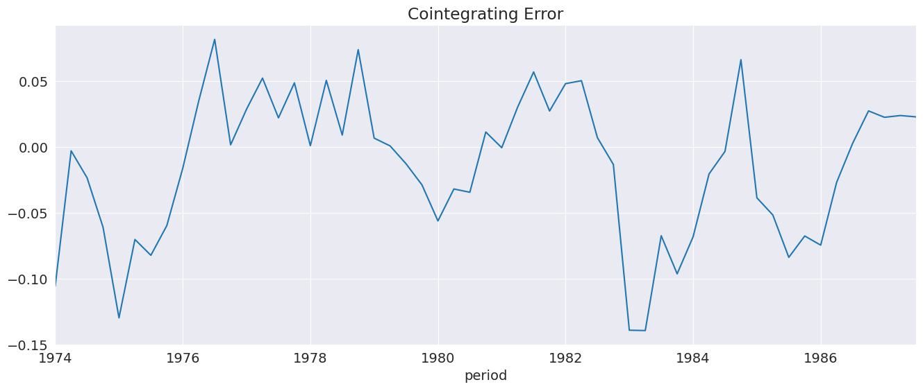 ../../../_images/examples_notebooks_generated_autoregressive_distributed_lag_28_0.png