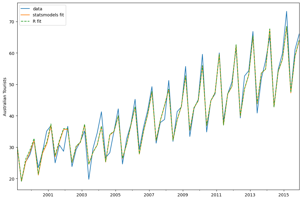 ../../../_images/examples_notebooks_generated_ets_14_1.png