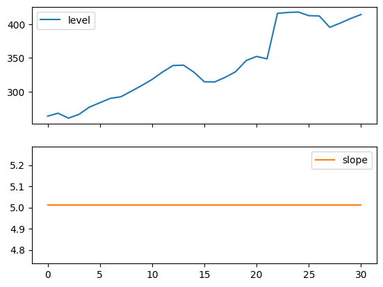 ../../../_images/examples_notebooks_generated_exponential_smoothing_12_0.png