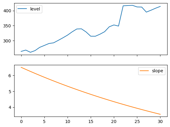 ../../../_images/examples_notebooks_generated_exponential_smoothing_12_1.png