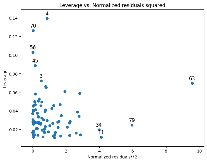 ../../../_images/examples_notebooks_generated_regression_diagnostics_19_0.png