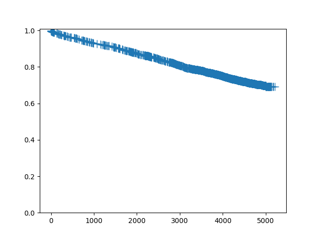 _images/duration_survival_plot1.png