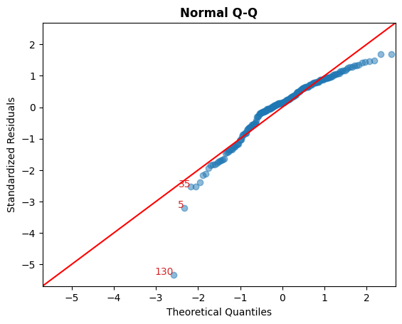 ../../../_images/examples_notebooks_generated_linear_regression_diagnostics_plots_13_0.png