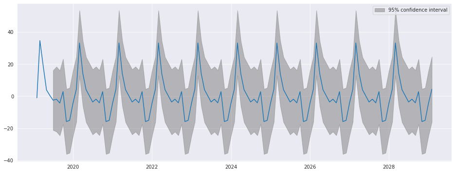 ../../../_images/examples_notebooks_generated_autoregressions_20_0.png