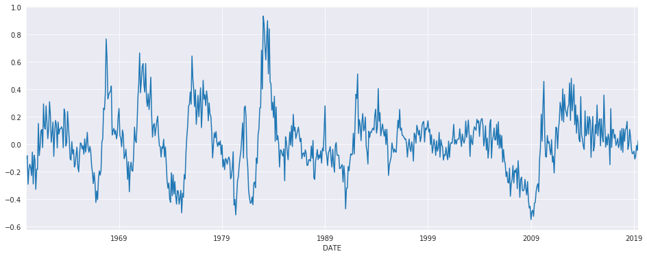 ../../../_images/examples_notebooks_generated_autoregressions_24_0.png