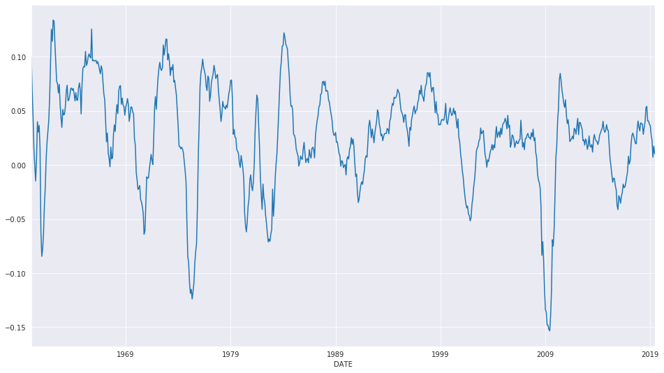 ../../../_images/examples_notebooks_generated_autoregressions_33_1.png