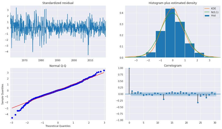 ../../../_images/examples_notebooks_generated_autoregressions_44_0.png