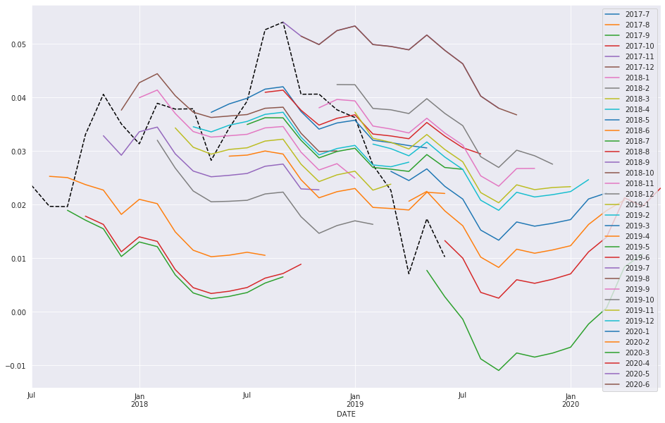 ../../../_images/examples_notebooks_generated_autoregressions_46_0.png