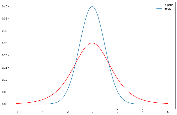 ../../../_images/examples_notebooks_generated_discrete_choice_example_26_0.png