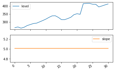 ../../../_images/examples_notebooks_generated_exponential_smoothing_12_0.png