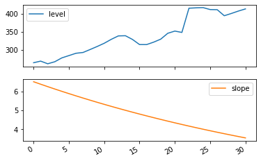 ../../../_images/examples_notebooks_generated_exponential_smoothing_12_1.png