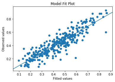 ../../../_images/examples_notebooks_generated_glm_23_0.png