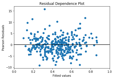 ../../../_images/examples_notebooks_generated_glm_25_1.png