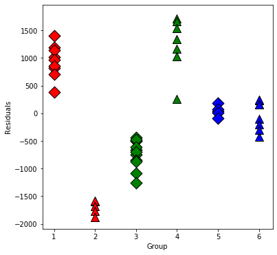 ../../../_images/examples_notebooks_generated_interactions_anova_20_0.png