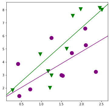 ../../../_images/examples_notebooks_generated_interactions_anova_43_0.png