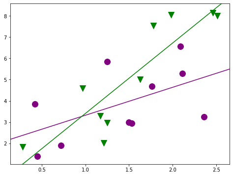 ../../../_images/examples_notebooks_generated_interactions_anova_47_0.png