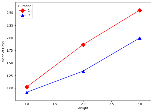 ../../../_images/examples_notebooks_generated_interactions_anova_61_0.png