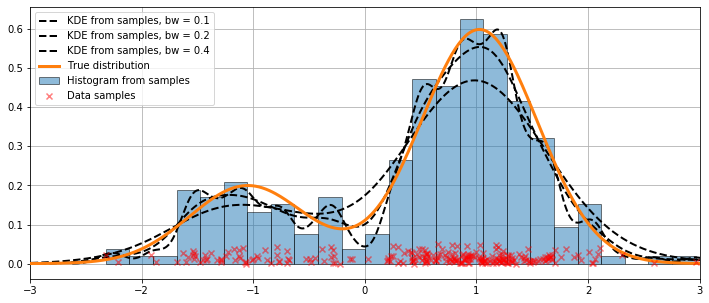 ../../../_images/examples_notebooks_generated_kernel_density_16_0.png