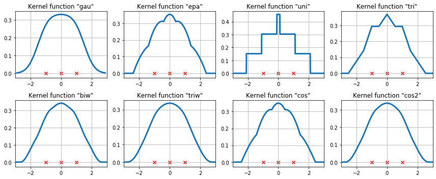 ../../../_images/examples_notebooks_generated_kernel_density_24_0.png