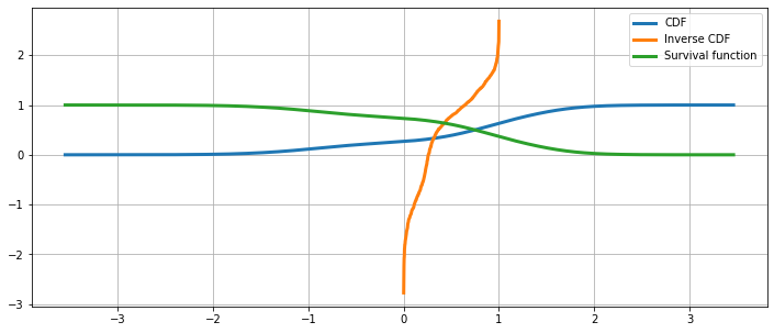 ../../../_images/examples_notebooks_generated_kernel_density_34_0.png