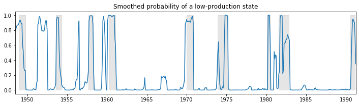 ../../../_images/examples_notebooks_generated_markov_autoregression_22_0.png