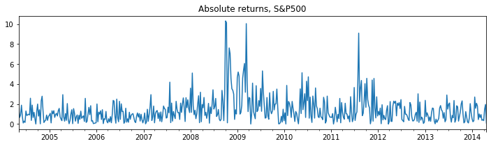 ../../../_images/examples_notebooks_generated_markov_regression_25_0.png