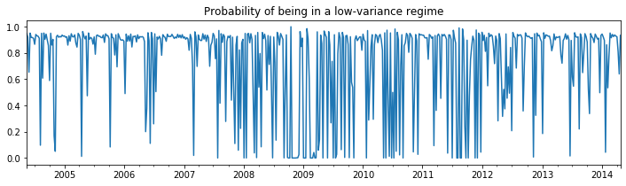 ../../../_images/examples_notebooks_generated_markov_regression_28_0.png