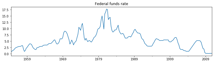 ../../../_images/examples_notebooks_generated_markov_regression_4_0.png