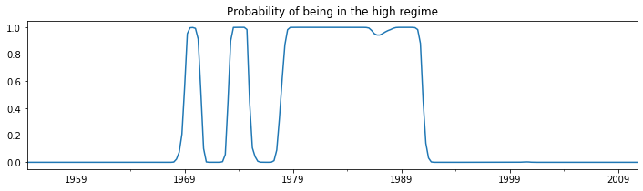 ../../../_images/examples_notebooks_generated_markov_regression_7_0.png