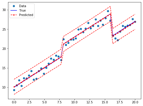 ../../../_images/examples_notebooks_generated_ols_26_0.png