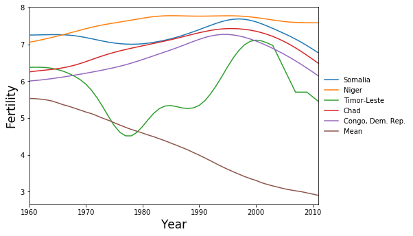 ../../../_images/examples_notebooks_generated_pca_fertility_factors_20_0.png