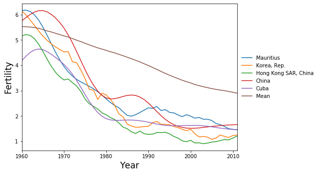 ../../../_images/examples_notebooks_generated_pca_fertility_factors_24_0.png