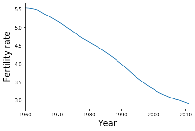 ../../../_images/examples_notebooks_generated_pca_fertility_factors_9_1.png