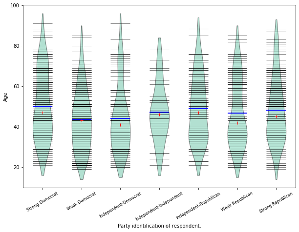 ../../../_images/examples_notebooks_generated_plots_boxplots_10_0.png