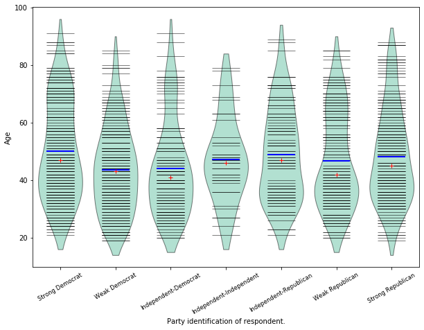 ../../../_images/examples_notebooks_generated_plots_boxplots_11_0.png