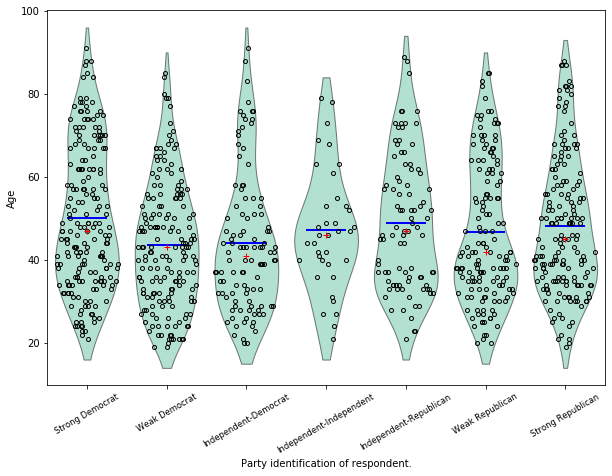 ../../../_images/examples_notebooks_generated_plots_boxplots_13_0.png