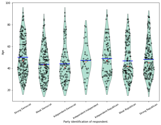 ../../../_images/examples_notebooks_generated_plots_boxplots_14_0.png