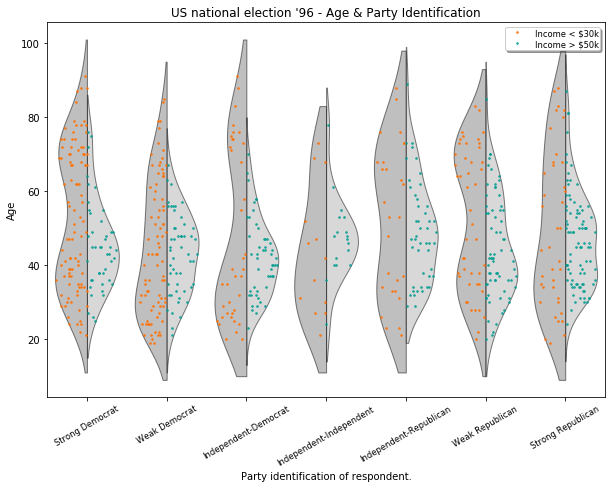 ../../../_images/examples_notebooks_generated_plots_boxplots_22_1.png