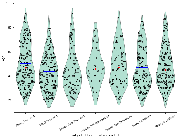 ../../../_images/examples_notebooks_generated_plots_boxplots_9_0.png