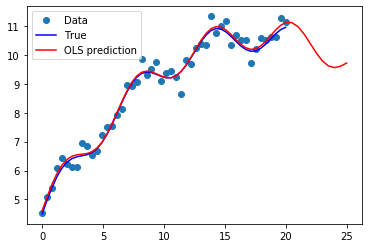 ../../../_images/examples_notebooks_generated_predict_12_0.png