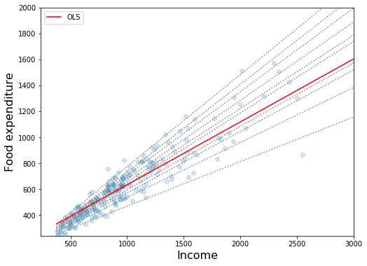 ../../../_images/examples_notebooks_generated_quantile_regression_10_0.png