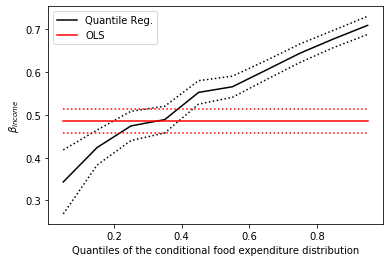 ../../../_images/examples_notebooks_generated_quantile_regression_12_0.png