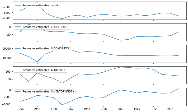 ../../../_images/examples_notebooks_generated_recursive_ls_7_1.png