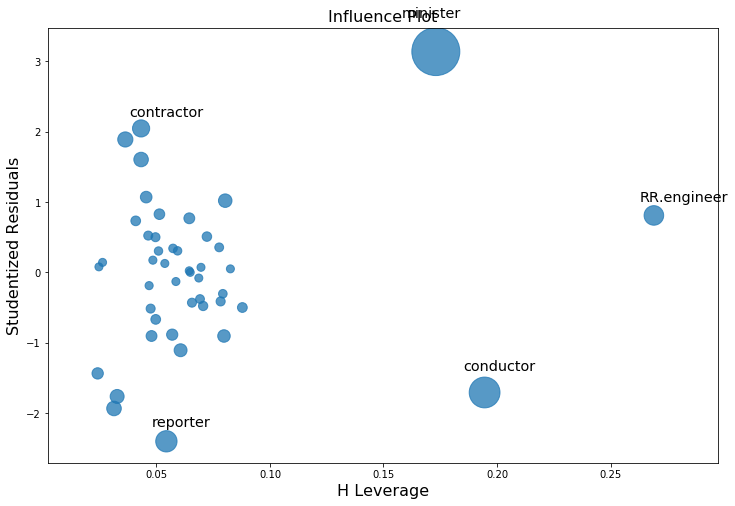 ../../../_images/examples_notebooks_generated_regression_plots_12_0.png