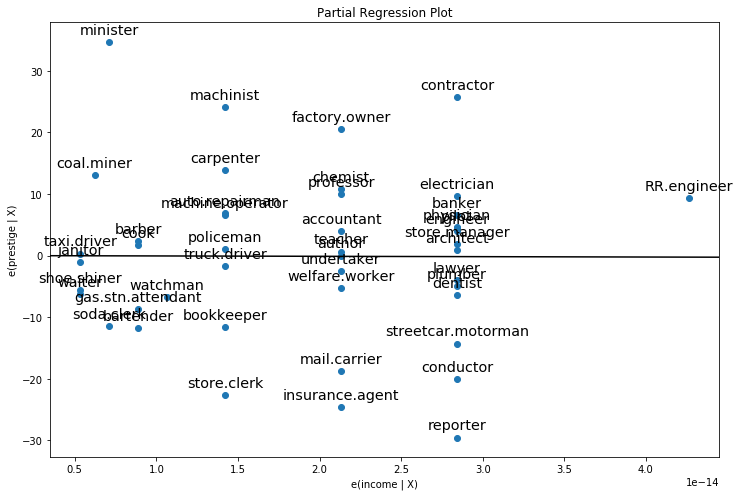 ../../../_images/examples_notebooks_generated_regression_plots_16_0.png