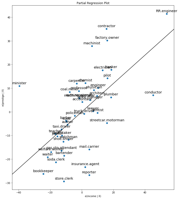 ../../../_images/examples_notebooks_generated_regression_plots_17_0.png