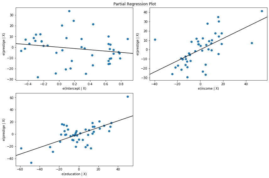 ../../../_images/examples_notebooks_generated_regression_plots_21_0.png