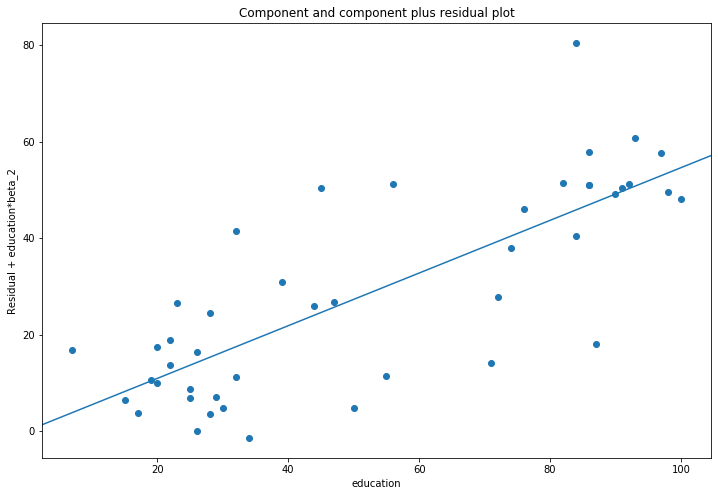 ../../../_images/examples_notebooks_generated_regression_plots_24_0.png