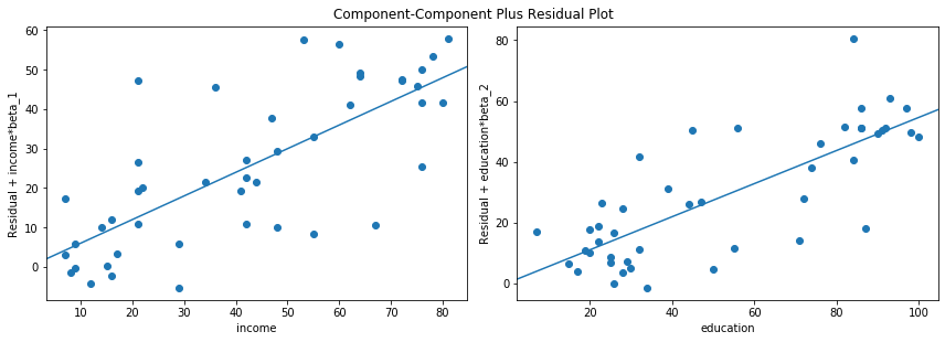 ../../../_images/examples_notebooks_generated_regression_plots_26_0.png